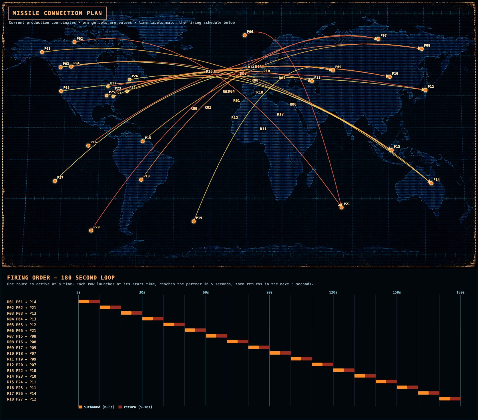 AI Connection Plan sequence plan